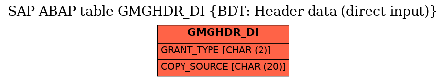 E-R Diagram for table GMGHDR_DI (BDT: Header data (direct input))