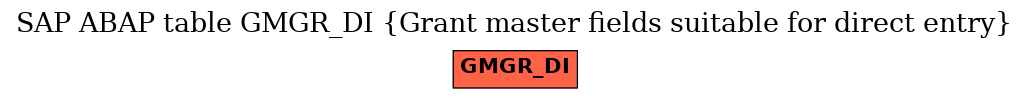 E-R Diagram for table GMGR_DI (Grant master fields suitable for direct entry)