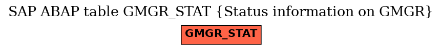 E-R Diagram for table GMGR_STAT (Status information on GMGR)