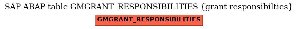 E-R Diagram for table GMGRANT_RESPONSIBILITIES (grant responsibilties)