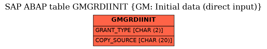 E-R Diagram for table GMGRDIINIT (GM: Initial data (direct input))