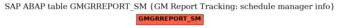 E-R Diagram for table GMGRREPORT_SM (GM Report Tracking: schedule manager info)