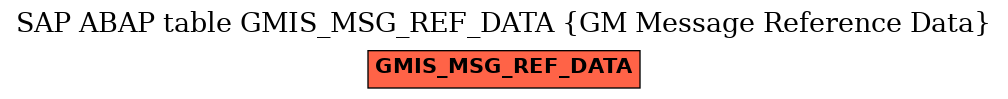 E-R Diagram for table GMIS_MSG_REF_DATA (GM Message Reference Data)