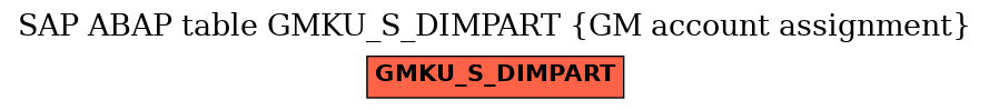 E-R Diagram for table GMKU_S_DIMPART (GM account assignment)