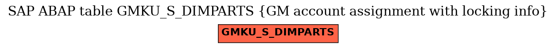 E-R Diagram for table GMKU_S_DIMPARTS (GM account assignment with locking info)