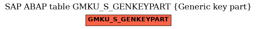 E-R Diagram for table GMKU_S_GENKEYPART (Generic key part)