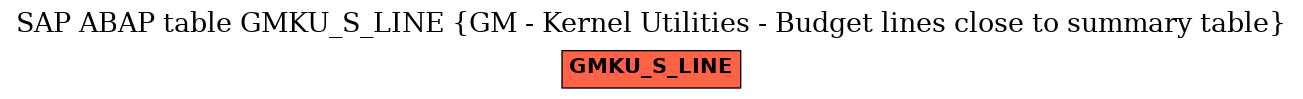 E-R Diagram for table GMKU_S_LINE (GM - Kernel Utilities - Budget lines close to summary table)