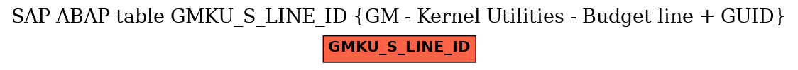 E-R Diagram for table GMKU_S_LINE_ID (GM - Kernel Utilities - Budget line + GUID)