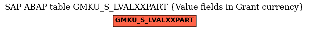 E-R Diagram for table GMKU_S_LVALXXPART (Value fields in Grant currency)