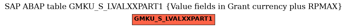 E-R Diagram for table GMKU_S_LVALXXPART1 (Value fields in Grant currency plus RPMAX)