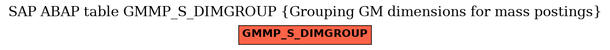 E-R Diagram for table GMMP_S_DIMGROUP (Grouping GM dimensions for mass postings)