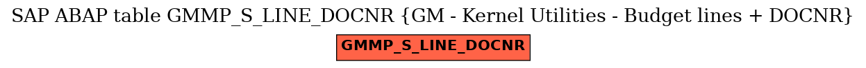 E-R Diagram for table GMMP_S_LINE_DOCNR (GM - Kernel Utilities - Budget lines + DOCNR)