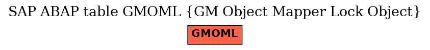 E-R Diagram for table GMOML (GM Object Mapper Lock Object)