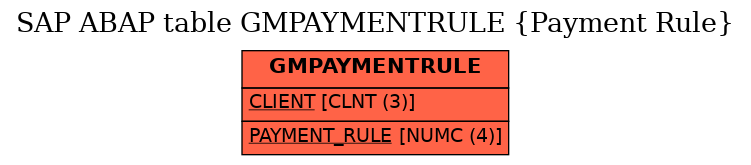 E-R Diagram for table GMPAYMENTRULE (Payment Rule)