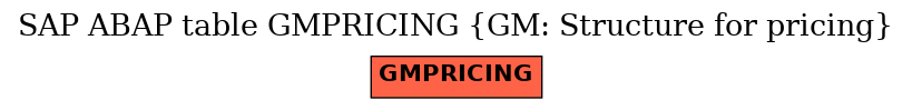 E-R Diagram for table GMPRICING (GM: Structure for pricing)