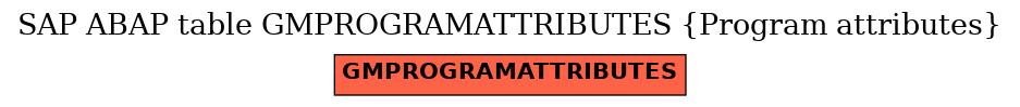 E-R Diagram for table GMPROGRAMATTRIBUTES (Program attributes)