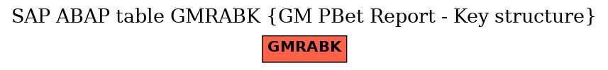E-R Diagram for table GMRABK (GM PBet Report - Key structure)
