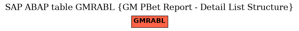 E-R Diagram for table GMRABL (GM PBet Report - Detail List Structure)