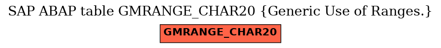 E-R Diagram for table GMRANGE_CHAR20 (Generic Use of Ranges.)