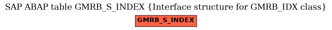 E-R Diagram for table GMRB_S_INDEX (Interface structure for GMRB_IDX class)