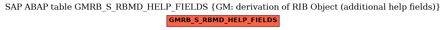 E-R Diagram for table GMRB_S_RBMD_HELP_FIELDS (GM: derivation of RIB Object (additional help fields))