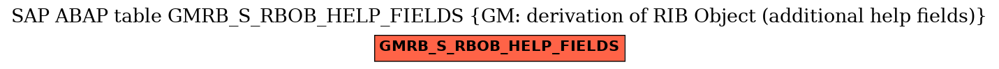 E-R Diagram for table GMRB_S_RBOB_HELP_FIELDS (GM: derivation of RIB Object (additional help fields))