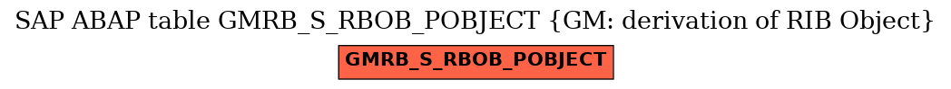 E-R Diagram for table GMRB_S_RBOB_POBJECT (GM: derivation of RIB Object)