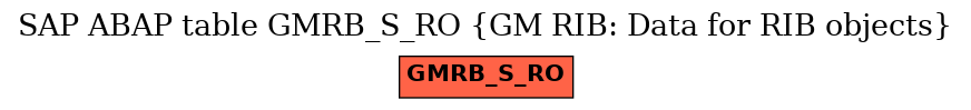 E-R Diagram for table GMRB_S_RO (GM RIB: Data for RIB objects)