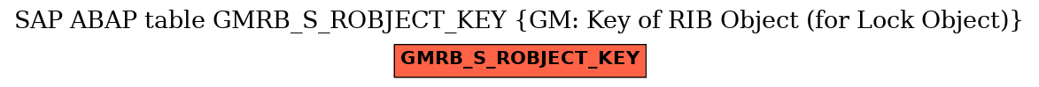 E-R Diagram for table GMRB_S_ROBJECT_KEY (GM: Key of RIB Object (for Lock Object))