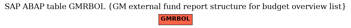 E-R Diagram for table GMRBOL (GM external fund report structure for budget overview list)