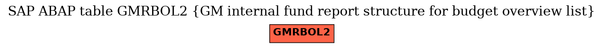 E-R Diagram for table GMRBOL2 (GM internal fund report structure for budget overview list)