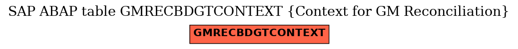 E-R Diagram for table GMRECBDGTCONTEXT (Context for GM Reconciliation)
