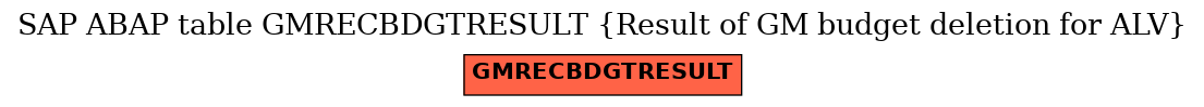 E-R Diagram for table GMRECBDGTRESULT (Result of GM budget deletion for ALV)