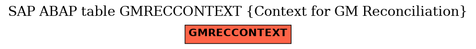 E-R Diagram for table GMRECCONTEXT (Context for GM Reconciliation)
