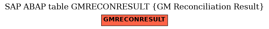 E-R Diagram for table GMRECONRESULT (GM Reconciliation Result)