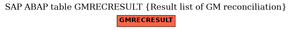 E-R Diagram for table GMRECRESULT (Result list of GM reconciliation)