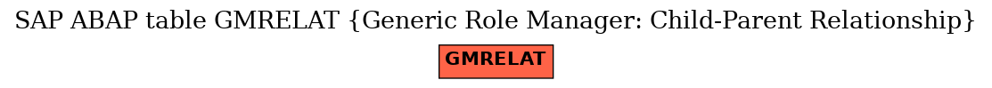 E-R Diagram for table GMRELAT (Generic Role Manager: Child-Parent Relationship)