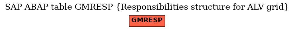 E-R Diagram for table GMRESP (Responsibilities structure for ALV grid)