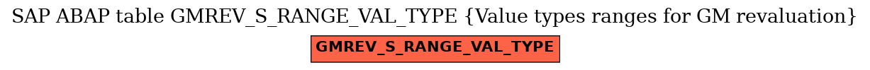 E-R Diagram for table GMREV_S_RANGE_VAL_TYPE (Value types ranges for GM revaluation)