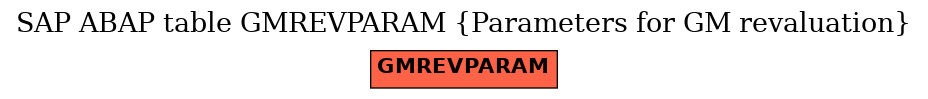 E-R Diagram for table GMREVPARAM (Parameters for GM revaluation)