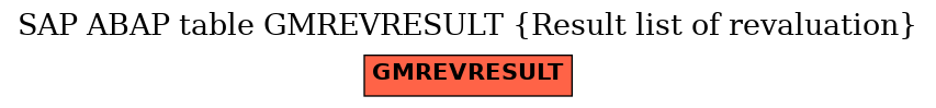 E-R Diagram for table GMREVRESULT (Result list of revaluation)