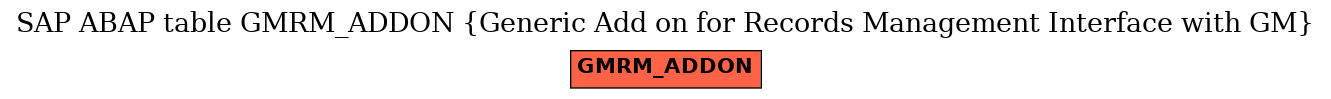 E-R Diagram for table GMRM_ADDON (Generic Add on for Records Management Interface with GM)