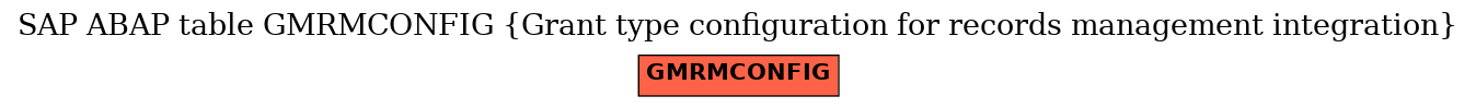 E-R Diagram for table GMRMCONFIG (Grant type configuration for records management integration)