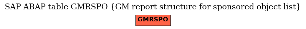 E-R Diagram for table GMRSPO (GM report structure for sponsored object list)