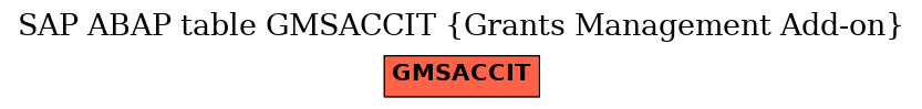E-R Diagram for table GMSACCIT (Grants Management Add-on)