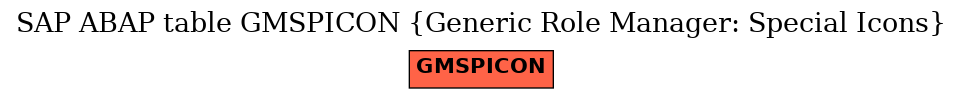 E-R Diagram for table GMSPICON (Generic Role Manager: Special Icons)