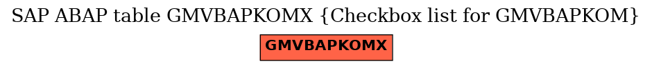 E-R Diagram for table GMVBAPKOMX (Checkbox list for GMVBAPKOM)