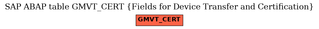 E-R Diagram for table GMVT_CERT (Fields for Device Transfer and Certification)