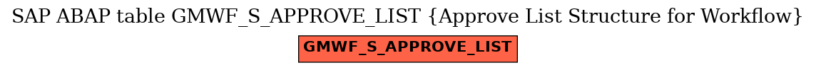 E-R Diagram for table GMWF_S_APPROVE_LIST (Approve List Structure for Workflow)