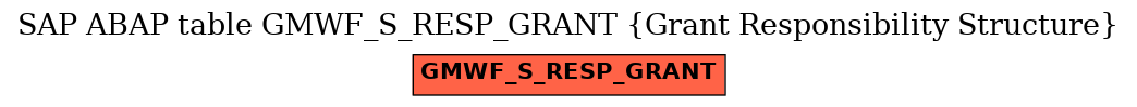 E-R Diagram for table GMWF_S_RESP_GRANT (Grant Responsibility Structure)